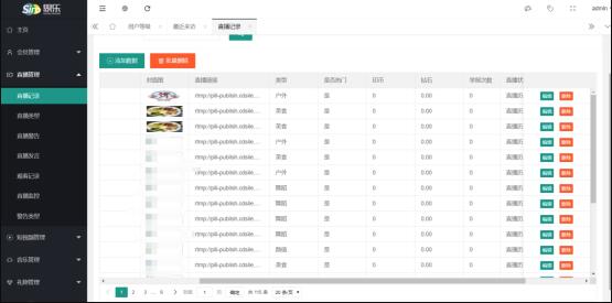 直播系统的短视频直播源码，带有多功能后台系统的直播短视频平台 APP 源码。插图2