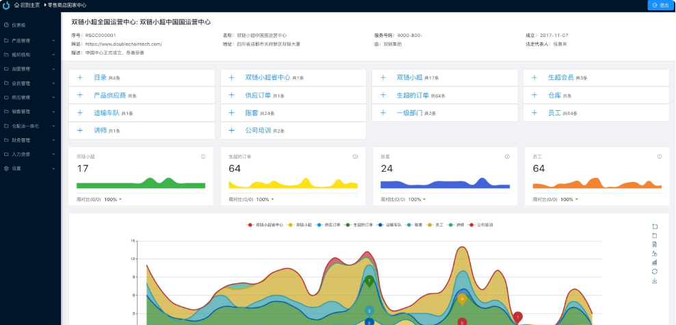演示图3