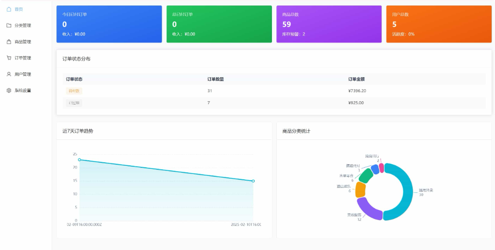 演示图4
