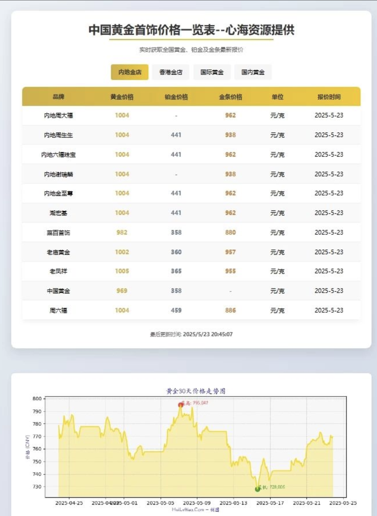 演示图1