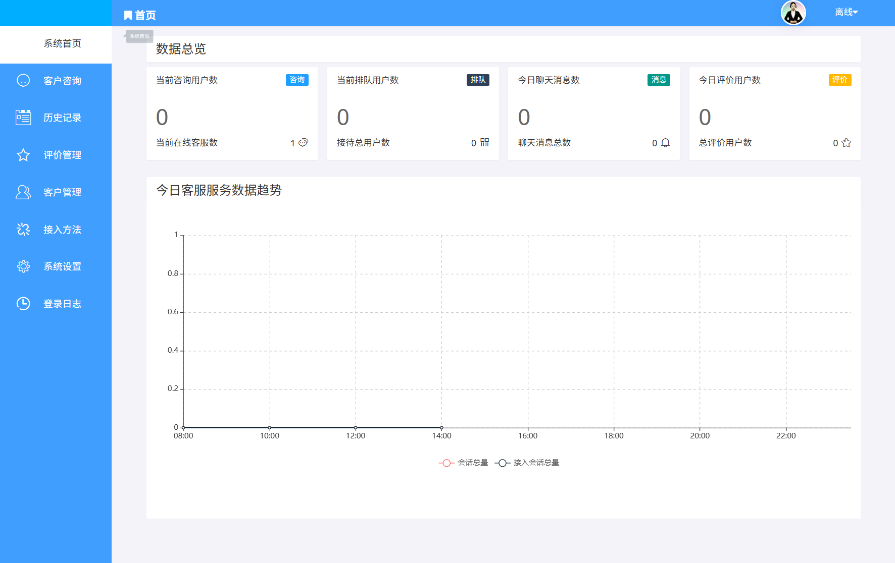 最新PHP客服系统源码 | 多商户客服 | 在线客服系统源码 附教程插图