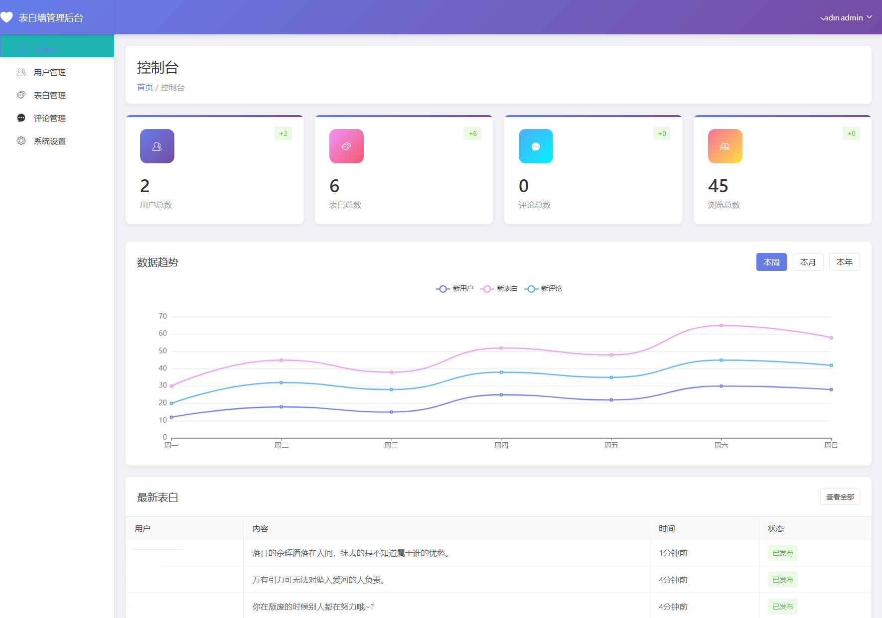 最新轻量美化表白墙系统源码v2.0 带后台版 附搭建教程插图2