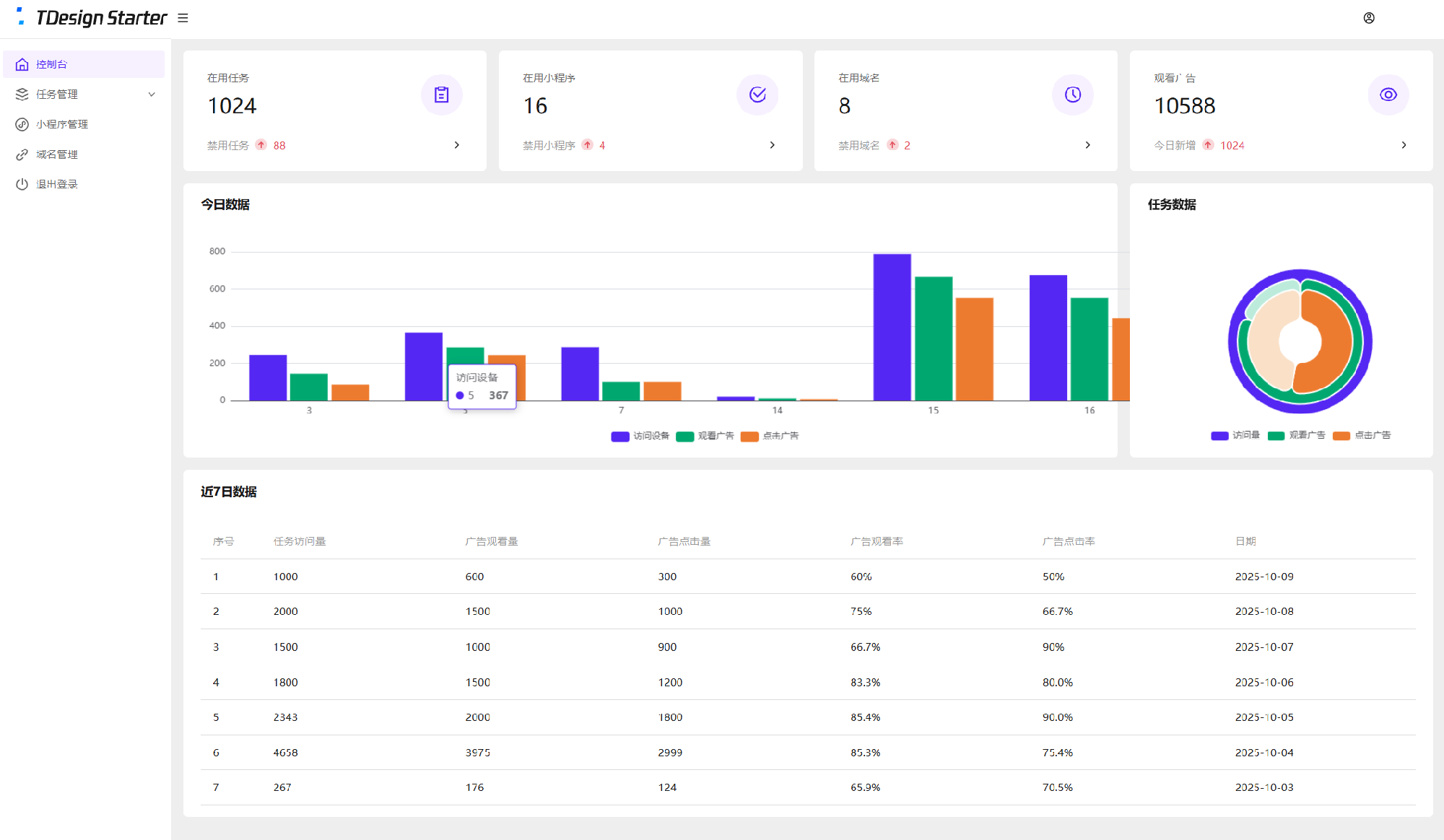全新流量广告变现系统源码 任务管理系统 含搭建教程插图2