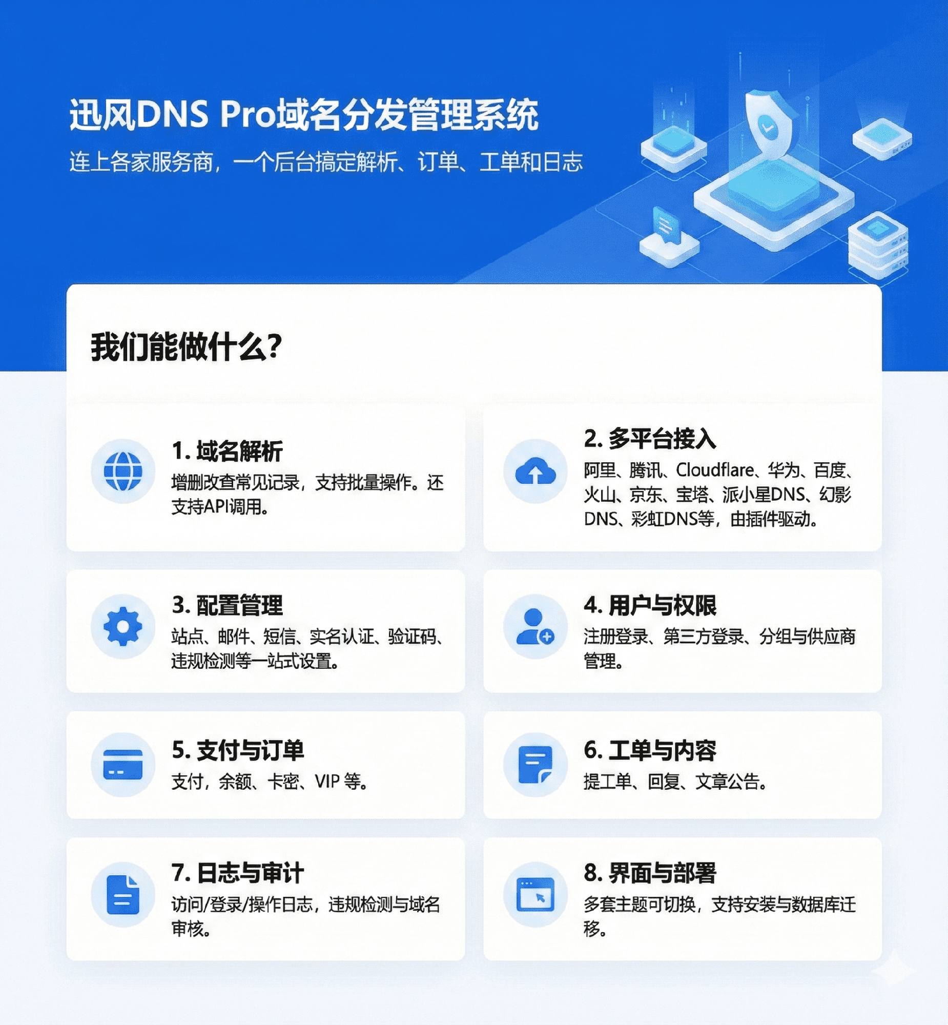 迅风DNS Pro二级域名分发V2.3.3系统源码插图