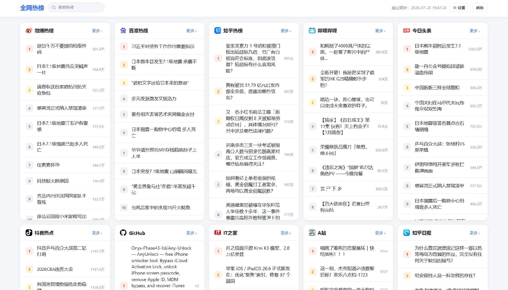 全网今日文章热榜源码插图